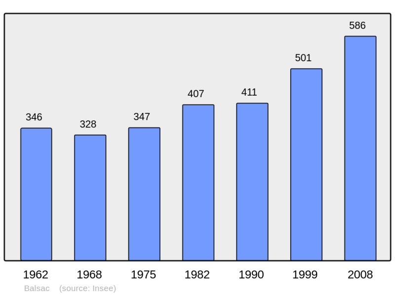 Soubor:Population - Municipality code 12020.png