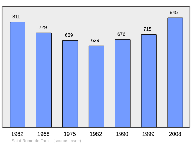 Soubor:Population - Municipality code 12244.png