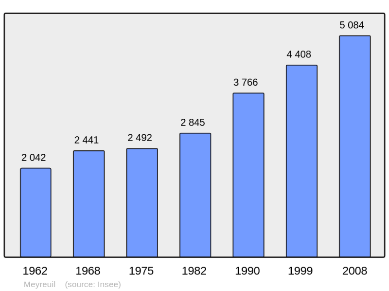 Soubor:Population - Municipality code 13060.png