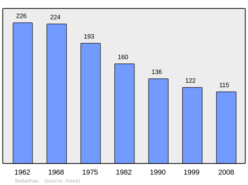 Soubor:Population - Municipality code 15017.png