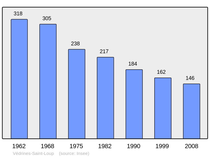 Soubor:Population - Municipality code 15251.png