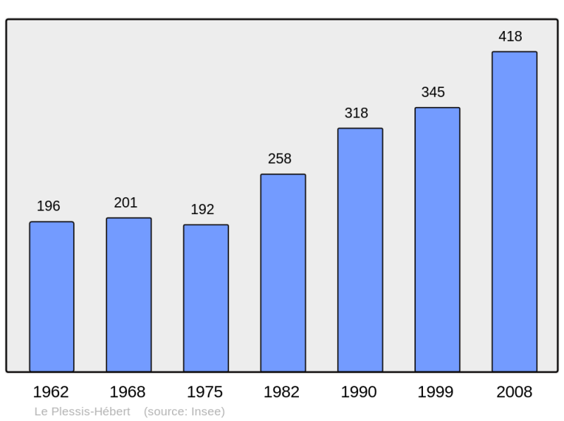 Soubor:Population - Municipality code 27465.png