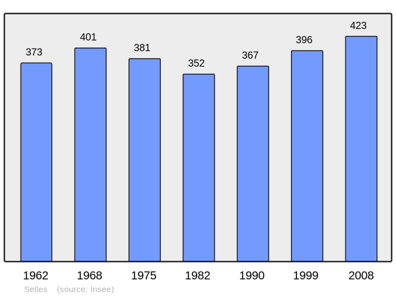 Soubor:Population - Municipality code 27620.png