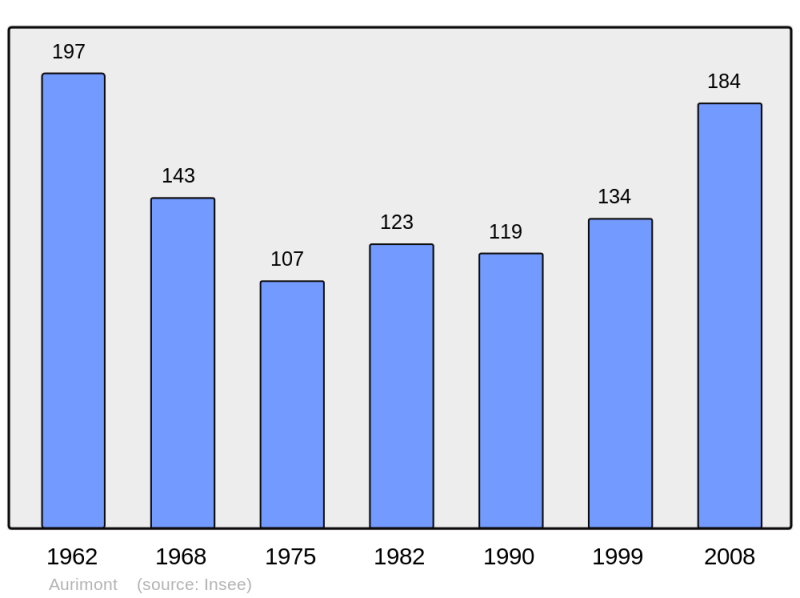 Soubor:Population - Municipality code 32018.png