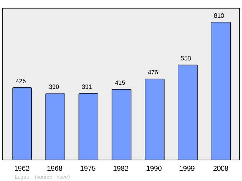 Soubor:Population - Municipality code 33260.png