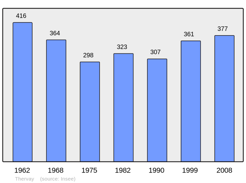 Soubor:Population - Municipality code 39528.png