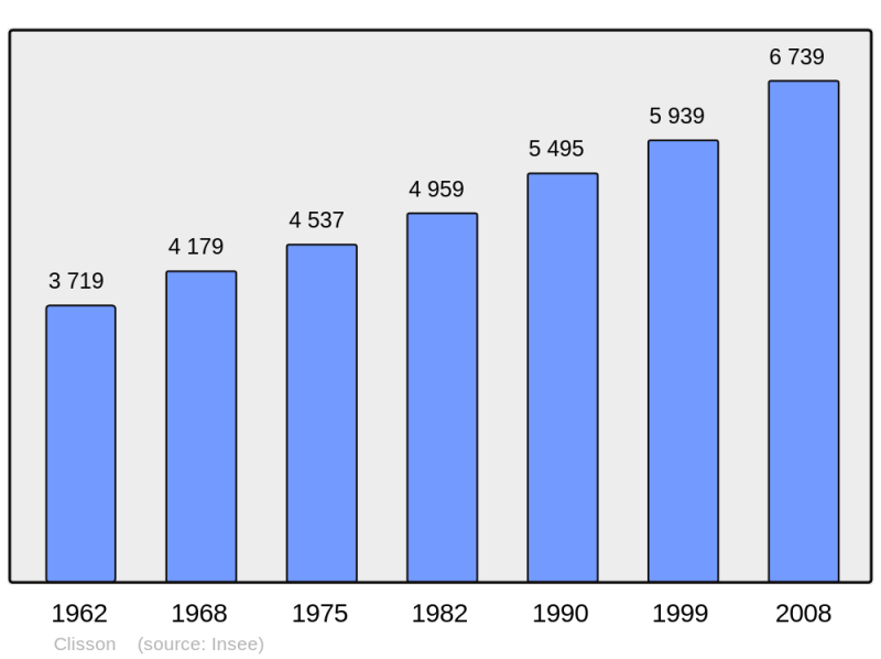 Soubor:Population - Municipality code 44043.png