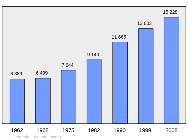 Soubor:Population - Municipality code 44069.png