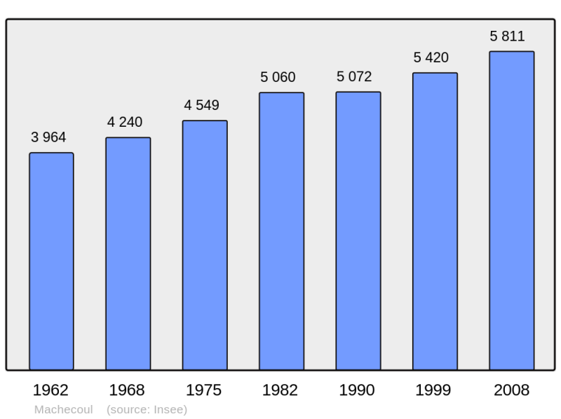 Soubor:Population - Municipality code 44087.png