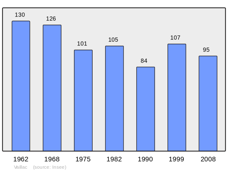 Soubor:Population - Municipality code 46325.png