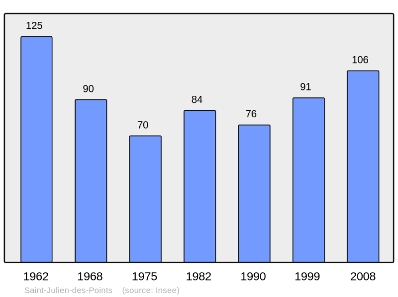 Soubor:Population - Municipality code 48163.png