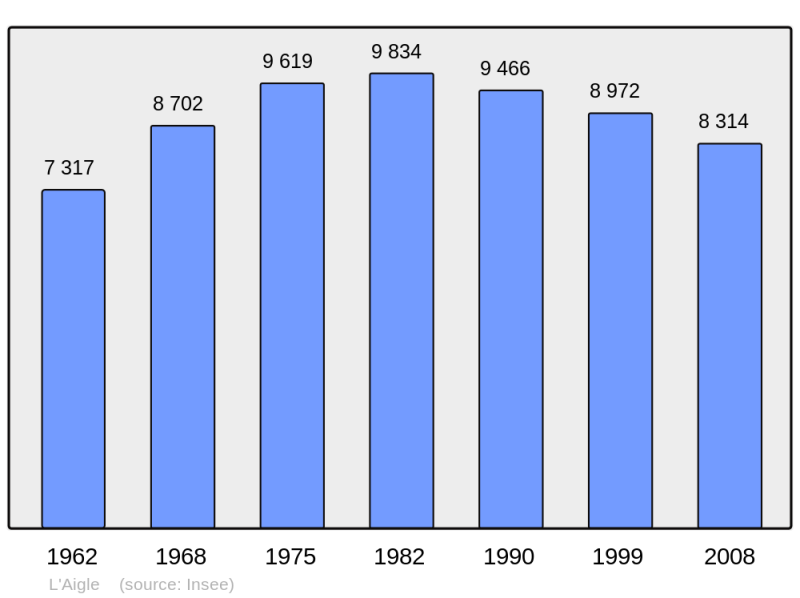 Soubor:Population - Municipality code 61214.png