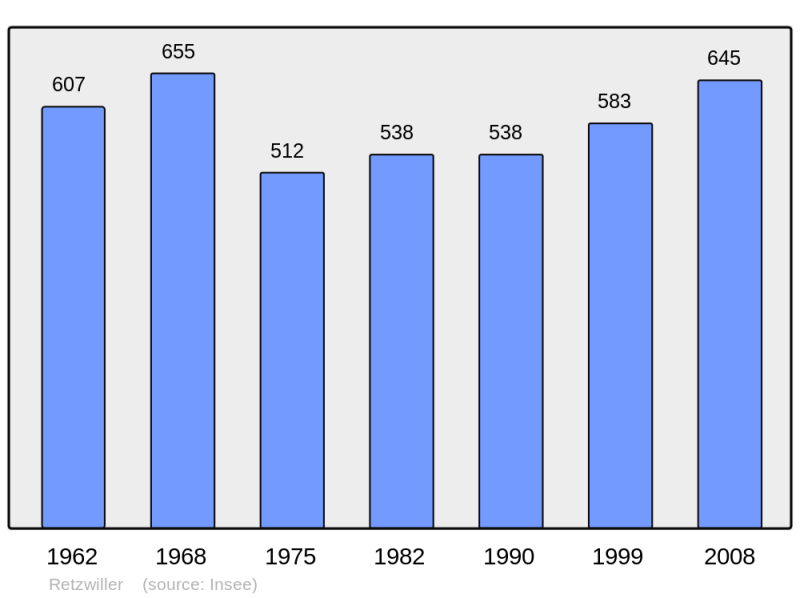 Soubor:Population - Municipality code 68268.png