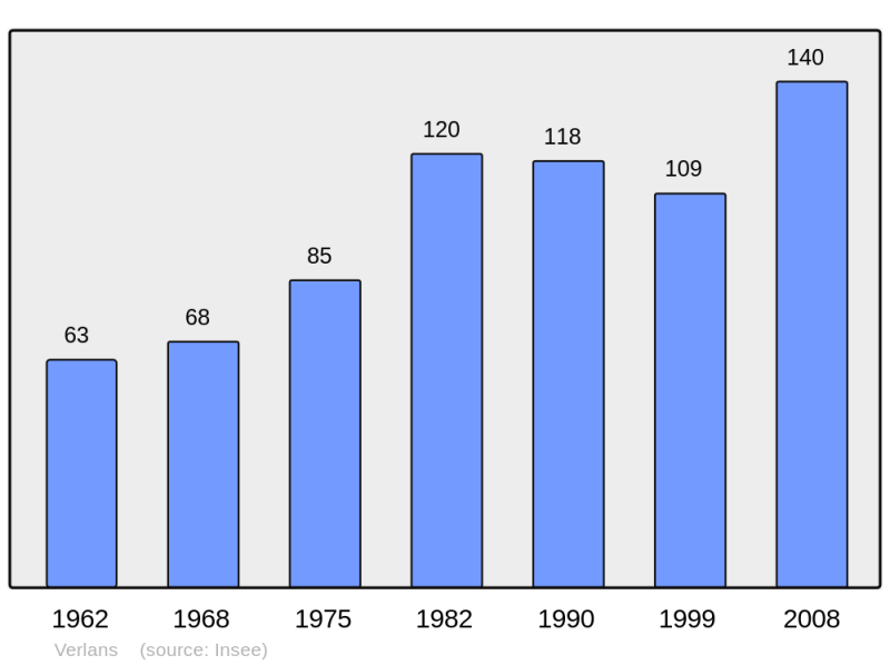 Soubor:Population - Municipality code 70547.png