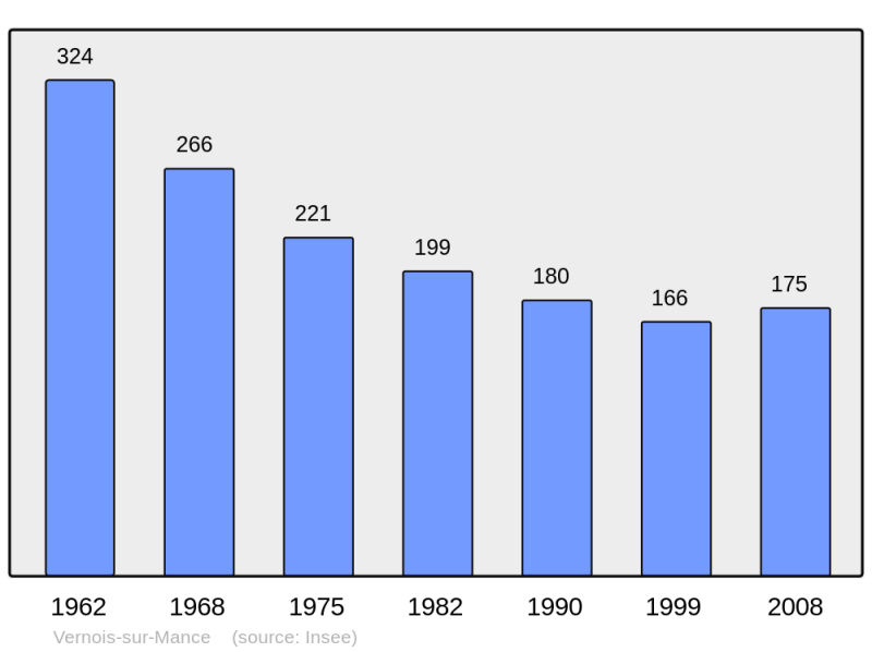 Soubor:Population - Municipality code 70548.png