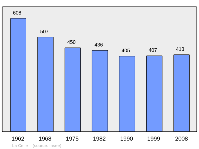 Soubor:Population - Municipality code 03047.png