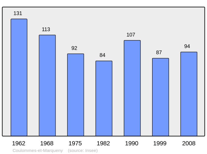 Soubor:Population - Municipality code 08134.png