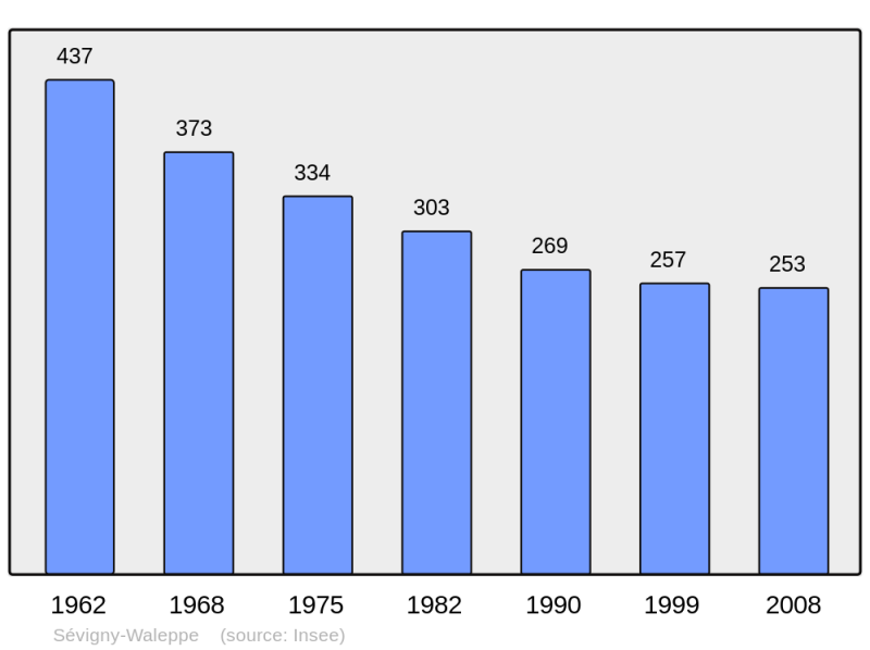 Soubor:Population - Municipality code 08418.png