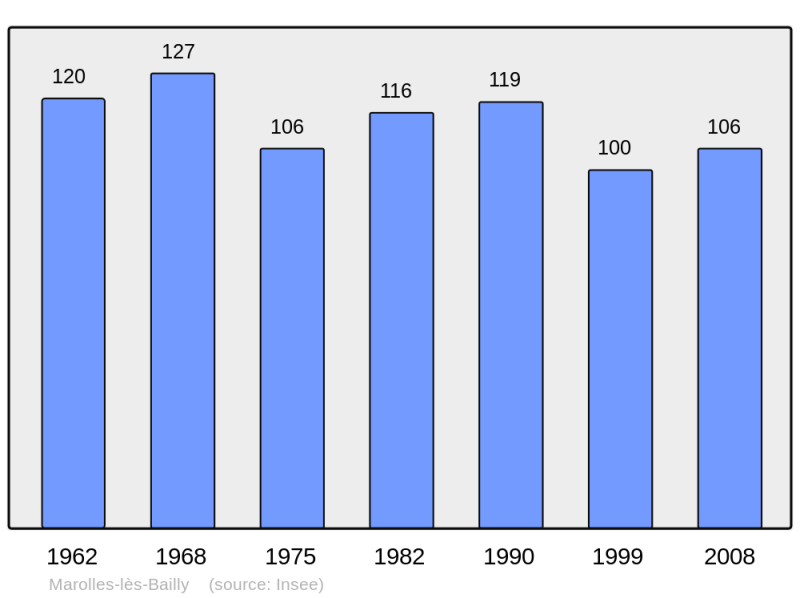 Soubor:Population - Municipality code 10226.png