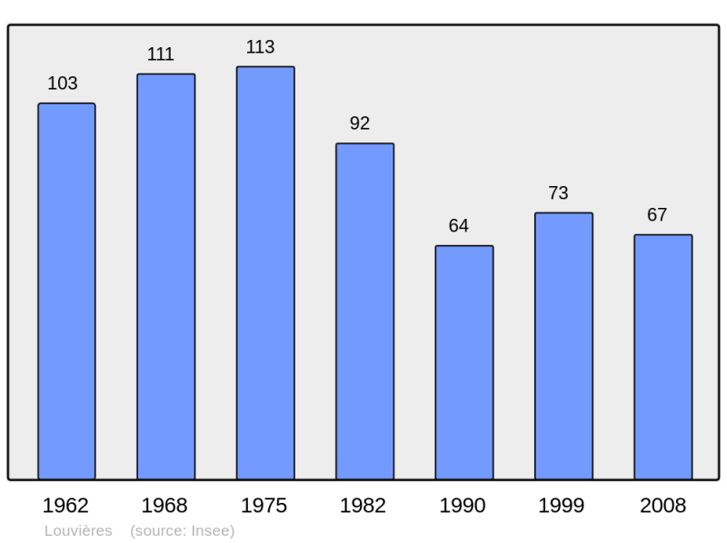 Soubor:Population - Municipality code 14382.png