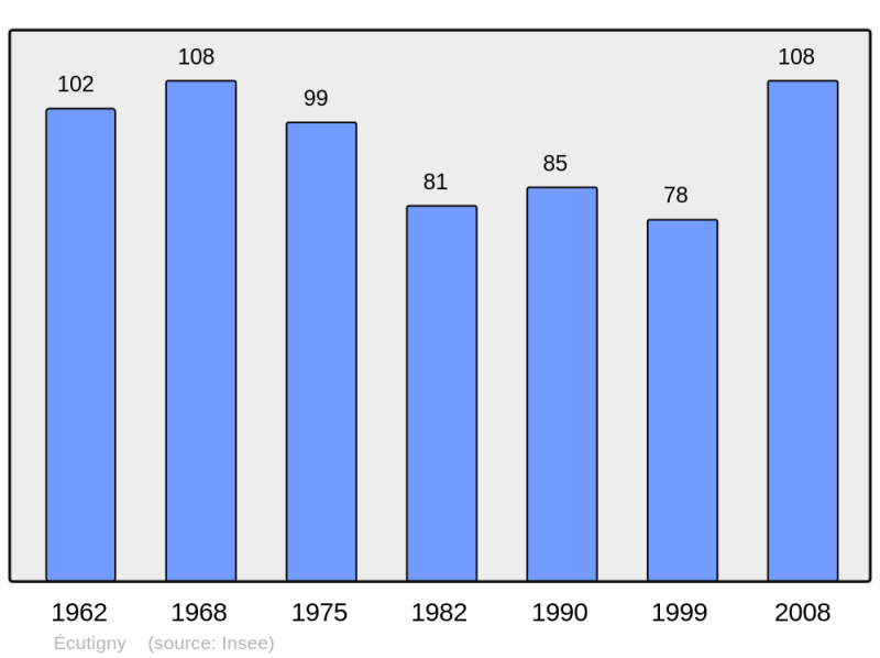 Soubor:Population - Municipality code 21243.png