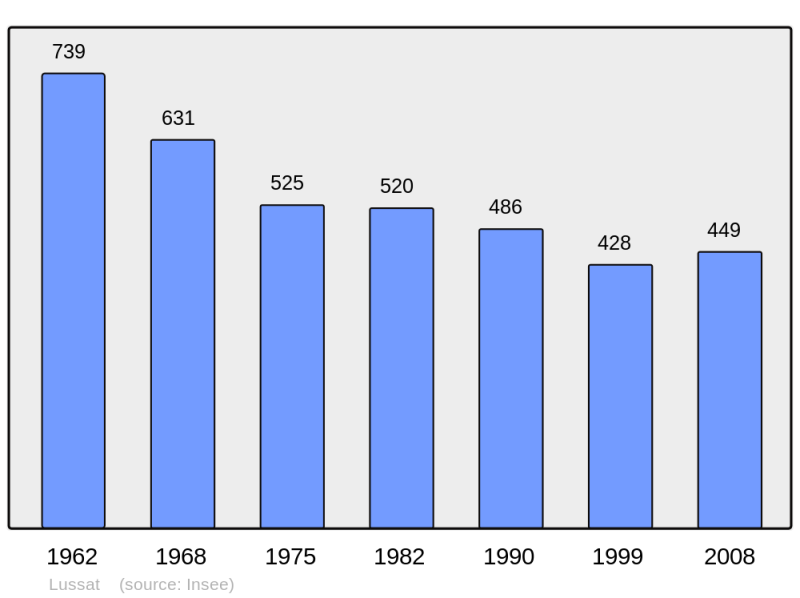 Soubor:Population - Municipality code 23114.png