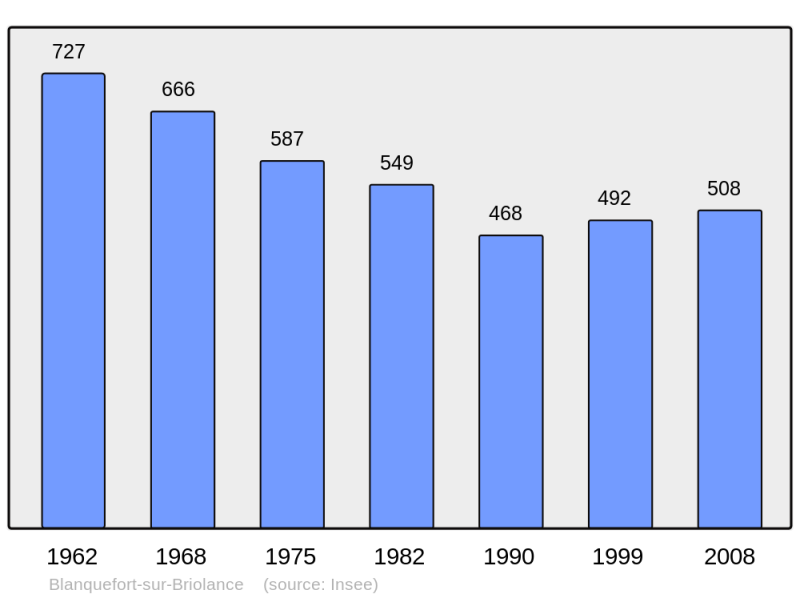 Soubor:Population - Municipality code 47029.png