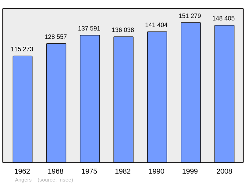 Soubor:Population - Municipality code 49007.png