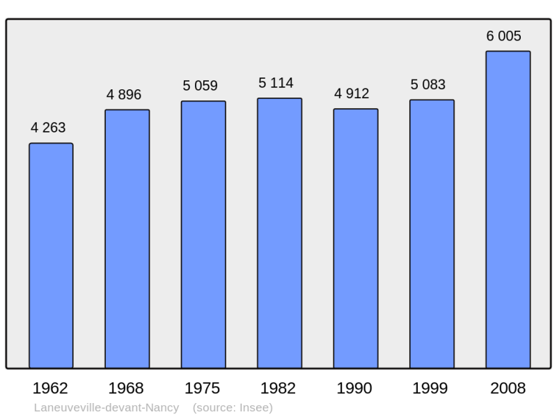 Soubor:Population - Municipality code 54300.png