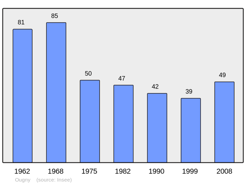 Soubor:Population - Municipality code 58202.png