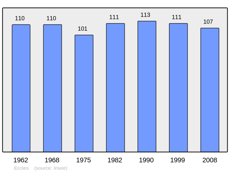 Soubor:Population - Municipality code 59186.png