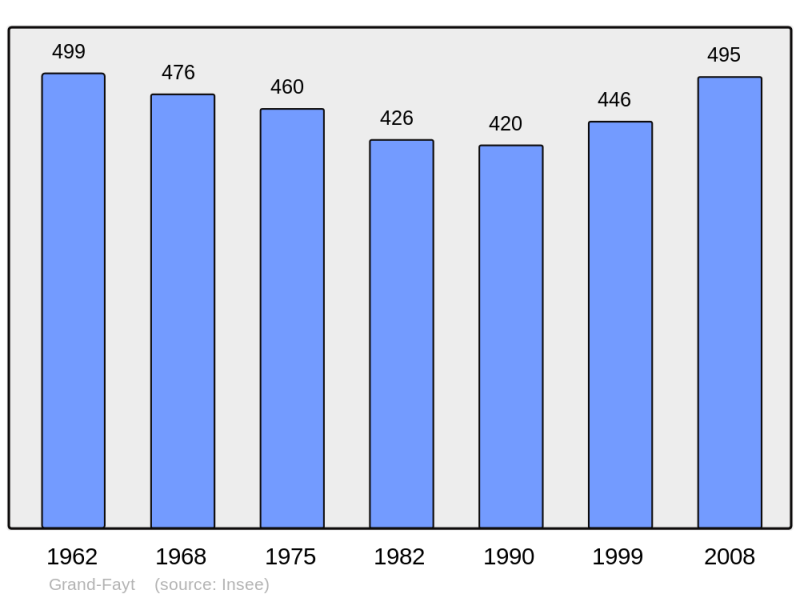 Soubor:Population - Municipality code 59270.png