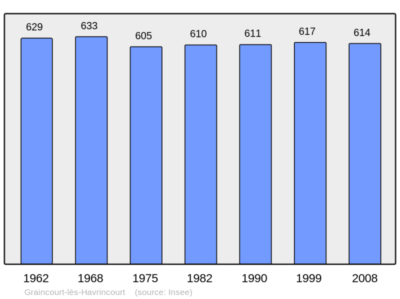 Soubor:Population - Municipality code 62384.png
