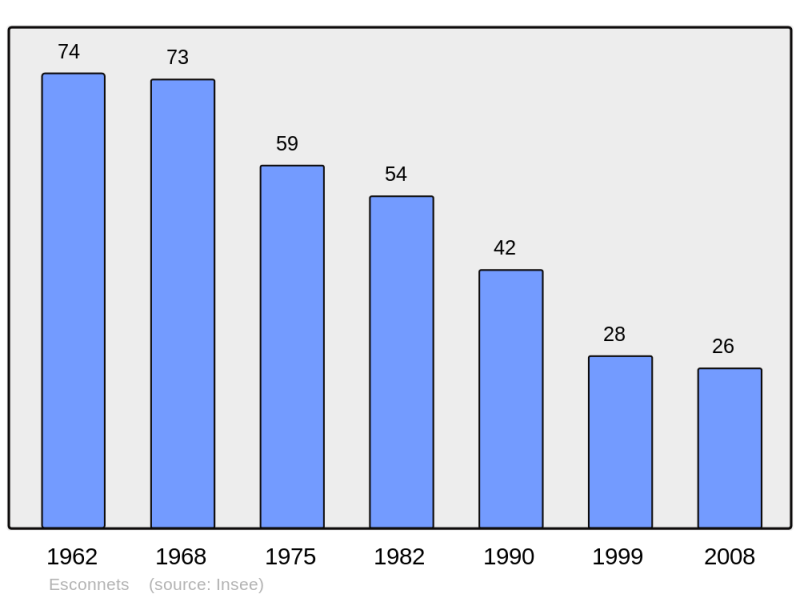 Soubor:Population - Municipality code 65162.png