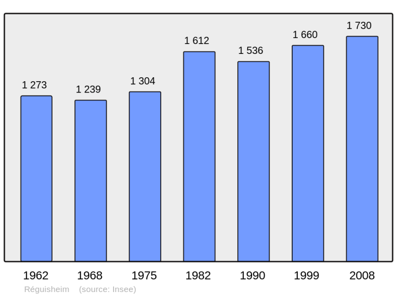 Soubor:Population - Municipality code 68266.png