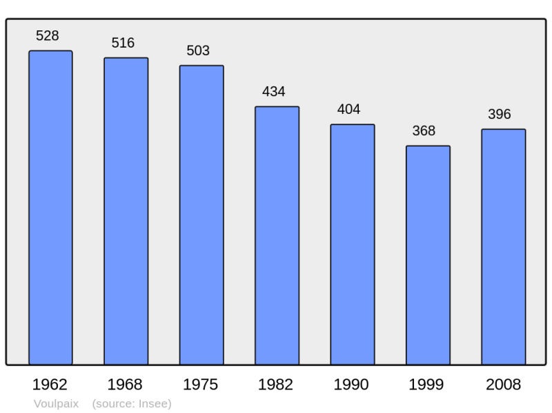 Soubor:Population - Municipality code 02826.png