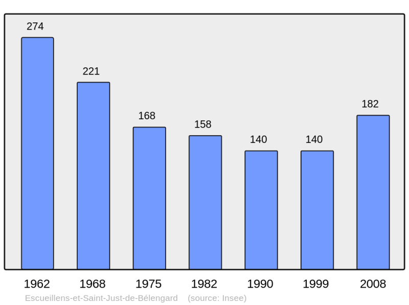 Soubor:Population - Municipality code 11128.png