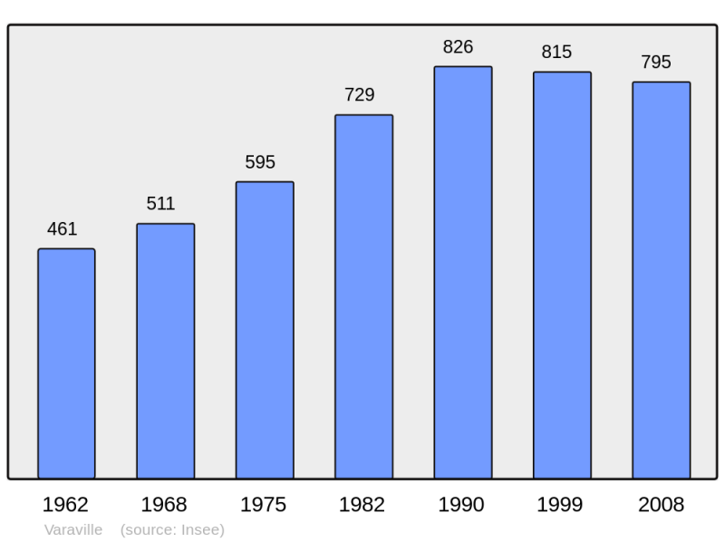 Soubor:Population - Municipality code 14724.png
