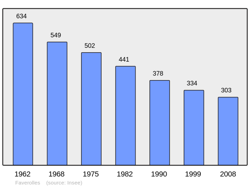 Soubor:Population - Municipality code 15068.png