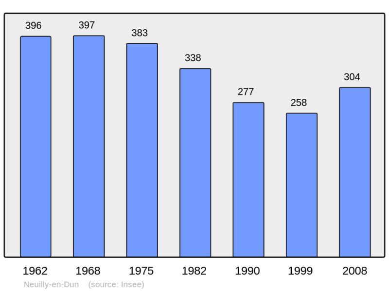Soubor:Population - Municipality code 18161.png