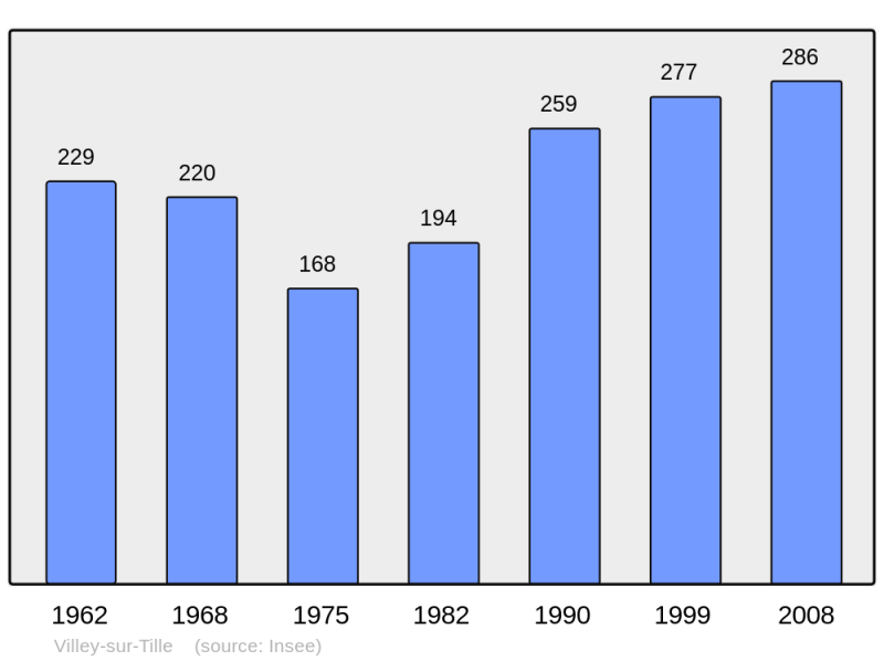 Soubor:Population - Municipality code 21702.png