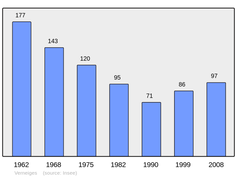 Soubor:Population - Municipality code 23259.png