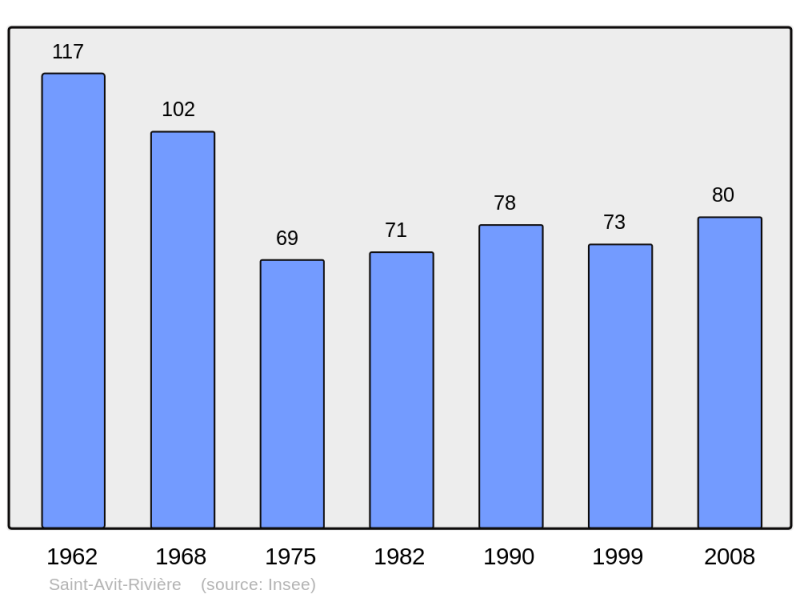 Soubor:Population - Municipality code 24378.png