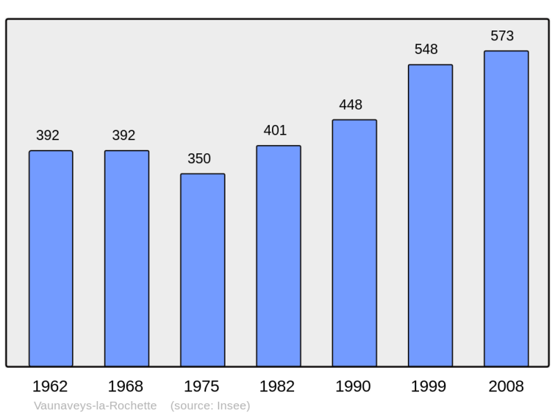 Soubor:Population - Municipality code 26365.png