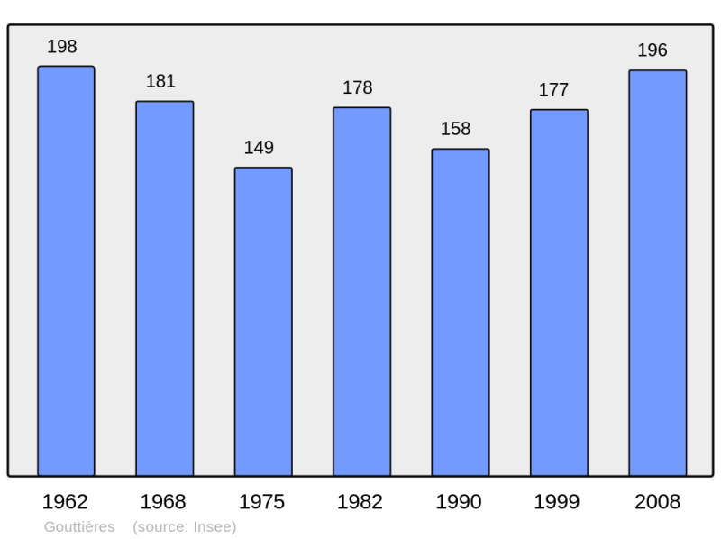Soubor:Population - Municipality code 27292.png