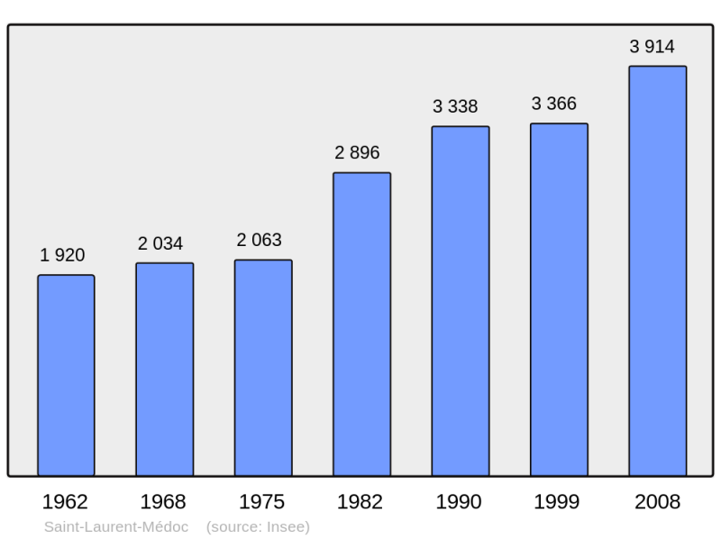 Soubor:Population - Municipality code 33424.png
