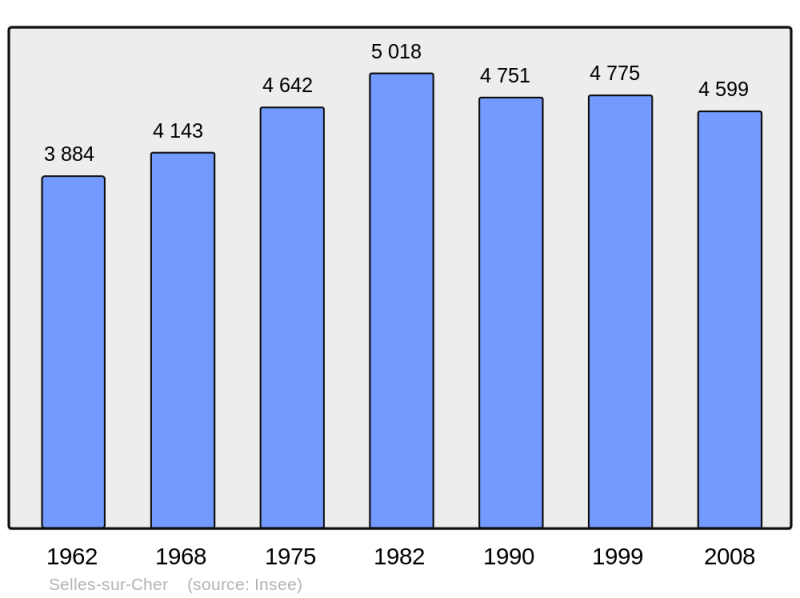 Soubor:Population - Municipality code 41242.png