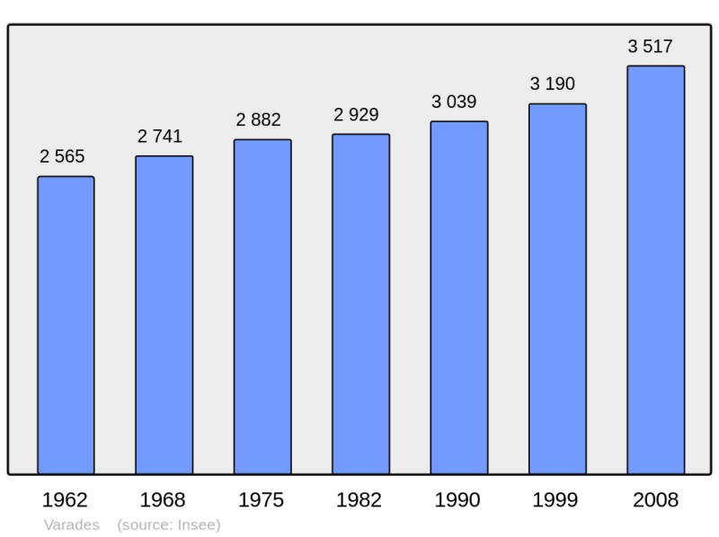 Soubor:Population - Municipality code 44213.png