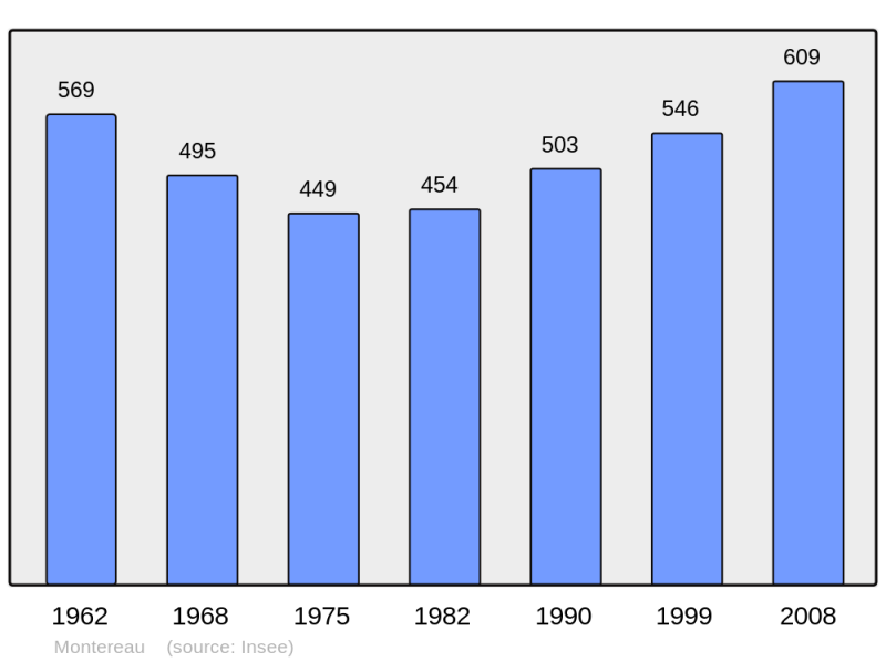Soubor:Population - Municipality code 45213.png