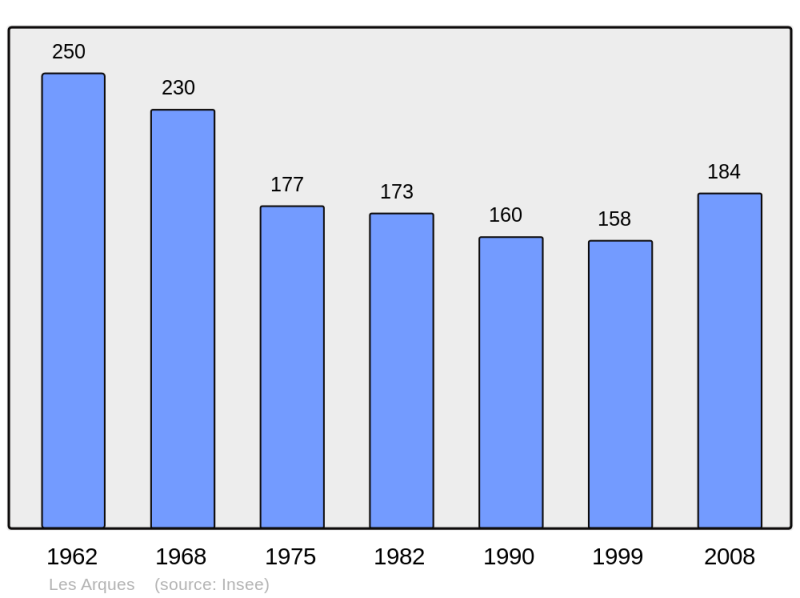 Soubor:Population - Municipality code 46008.png